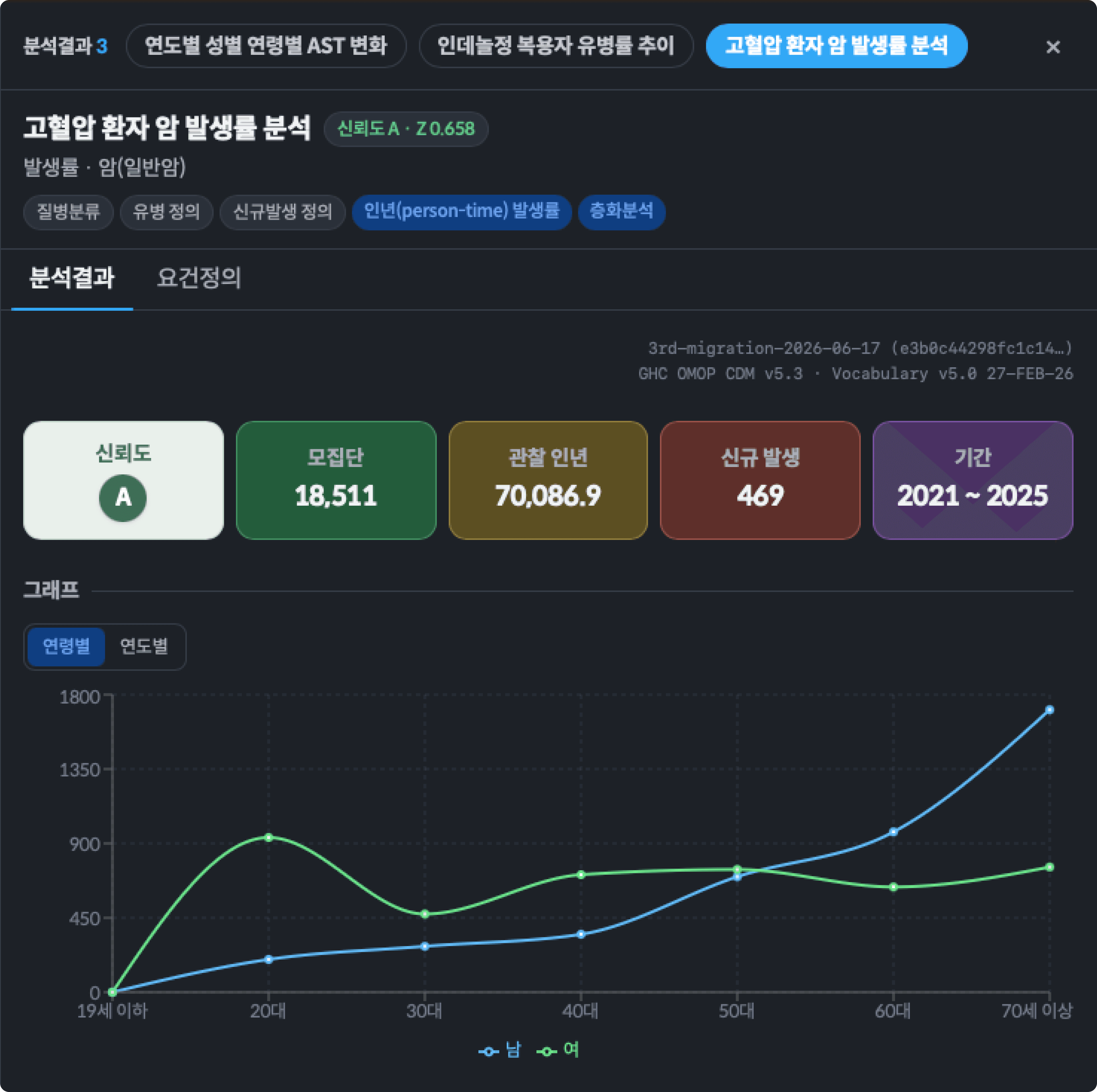 로그 Stat